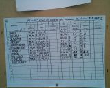 Fotogalerie Obvodové kolo hry Plamen - Hrachovec 2008, foto č. 51