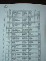 Fotogalerie Obvodní kolo mužů, žen - Střitéž 2009, foto č. 15