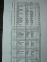 Fotogalerie Obvodní kolo mužů, žen - Střitéž 2009, foto č. 17